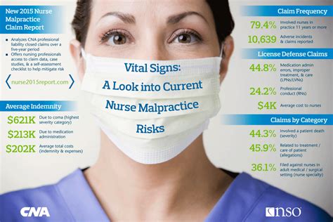 Become a Part of the Nurse. . Recent nursing malpractice cases